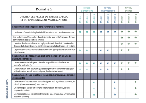 Domaine 2 - certificat CléA